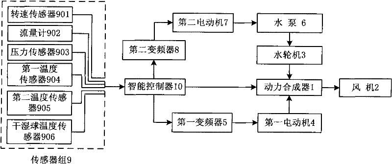 Cooling tower integrated energy-saving system based on power synthesizer and control method thereof