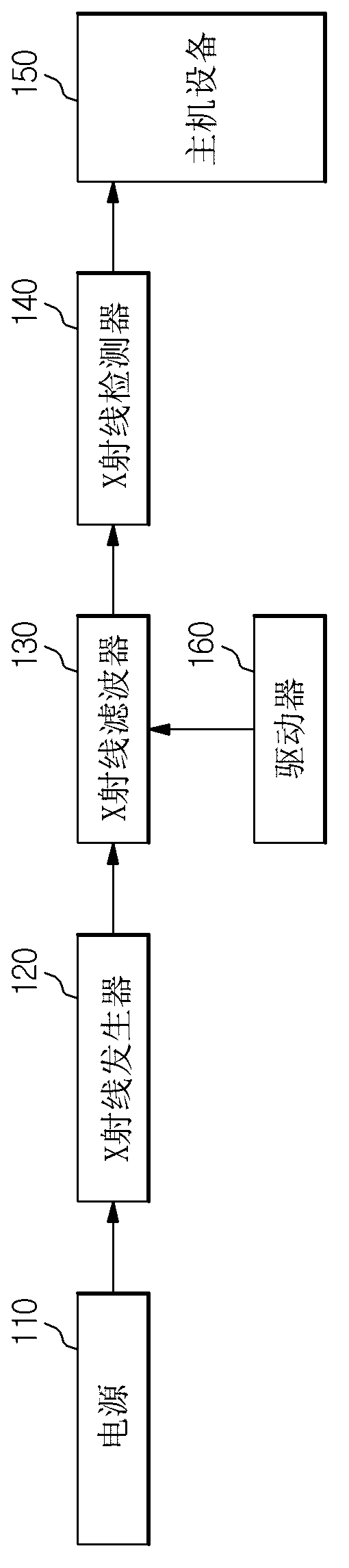 Computed tomography apparatus and control method for the same