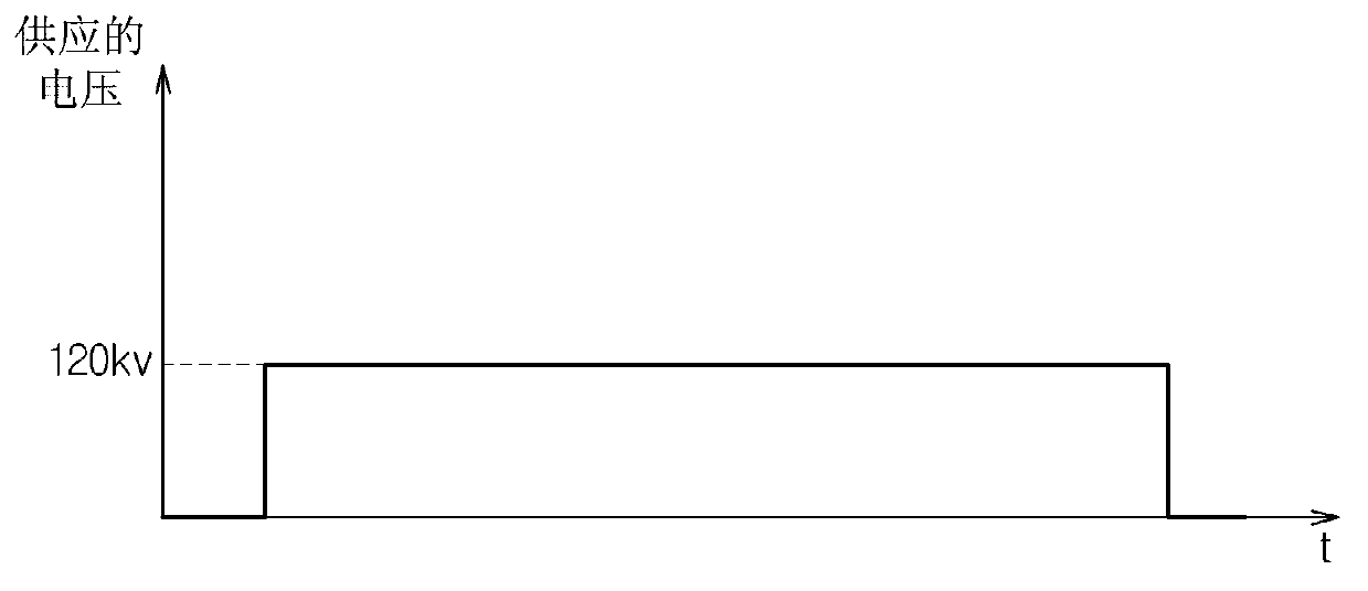 Computed tomography apparatus and control method for the same