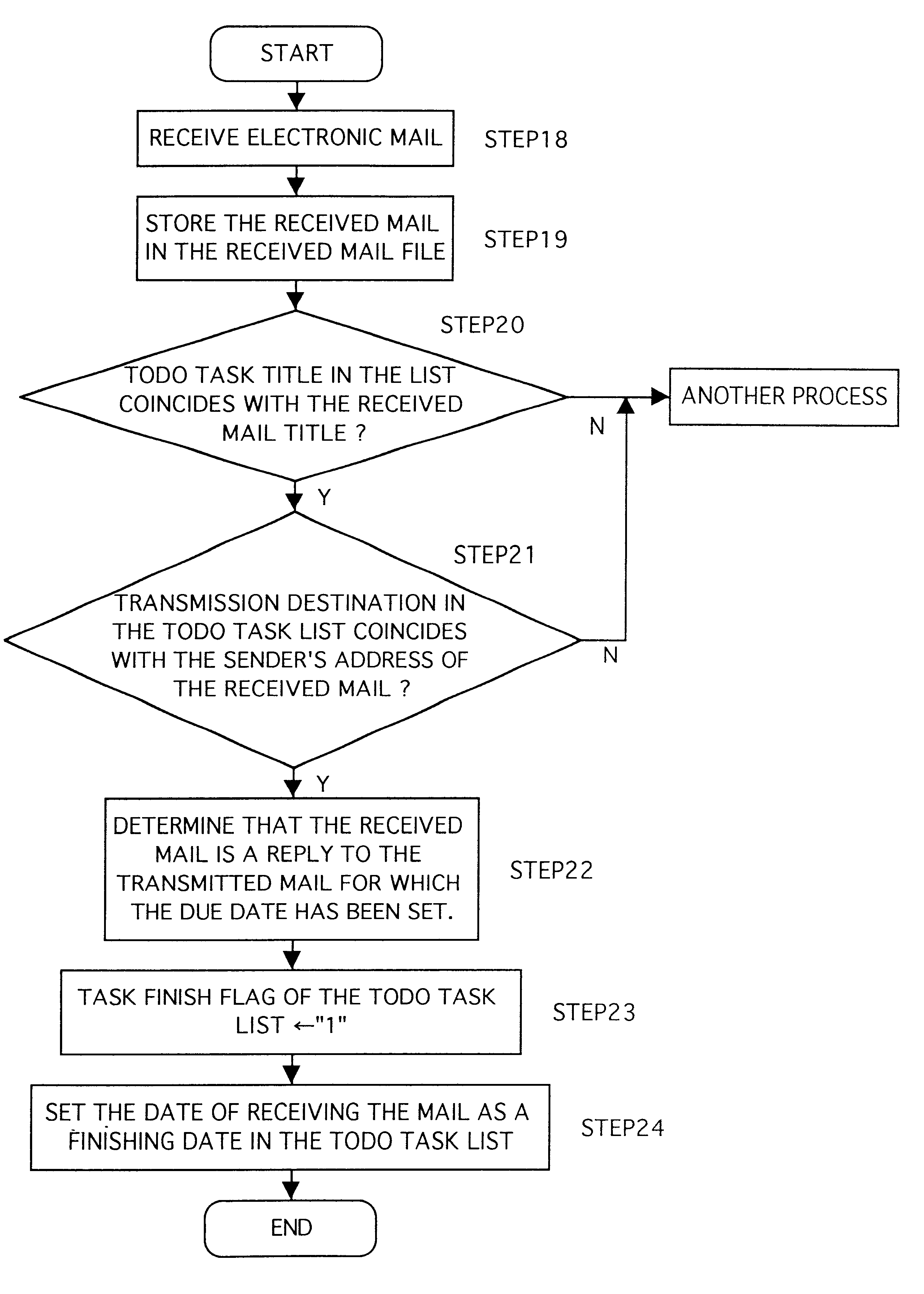 Electronic mail processing apparatus and method therefor