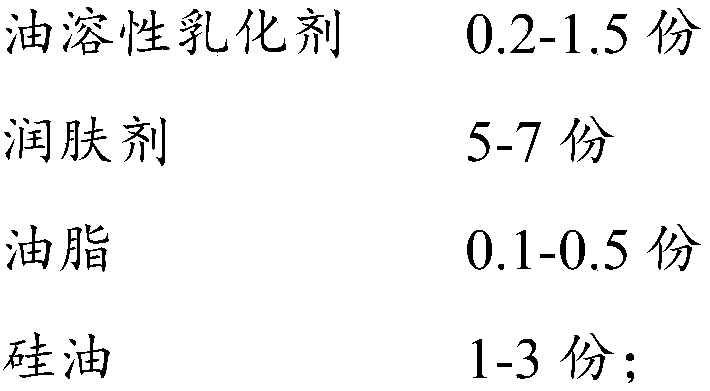 Spray emulsion composition and preparation method thereof