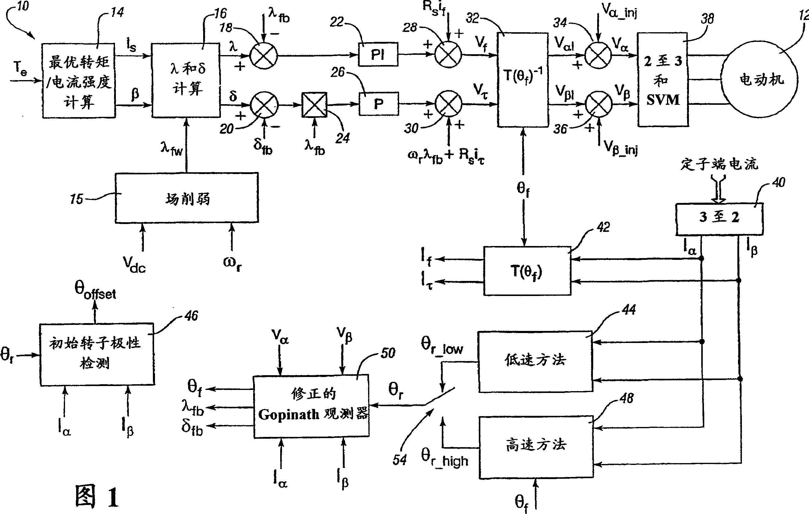 Position sensorless control algorithm for AC machine