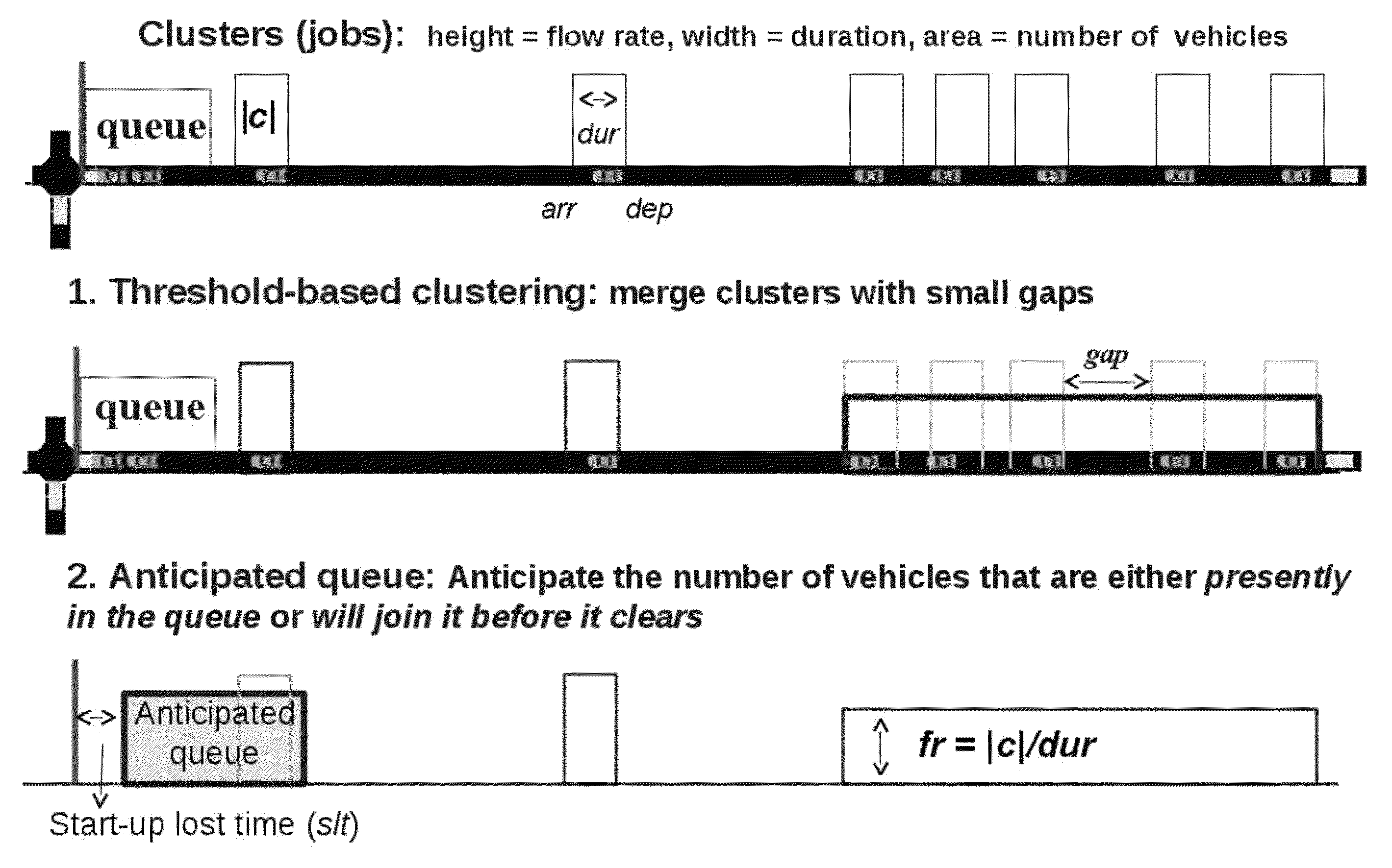 Smart and scalable urban signal networks: methods and systems for adaptive traffic signal control