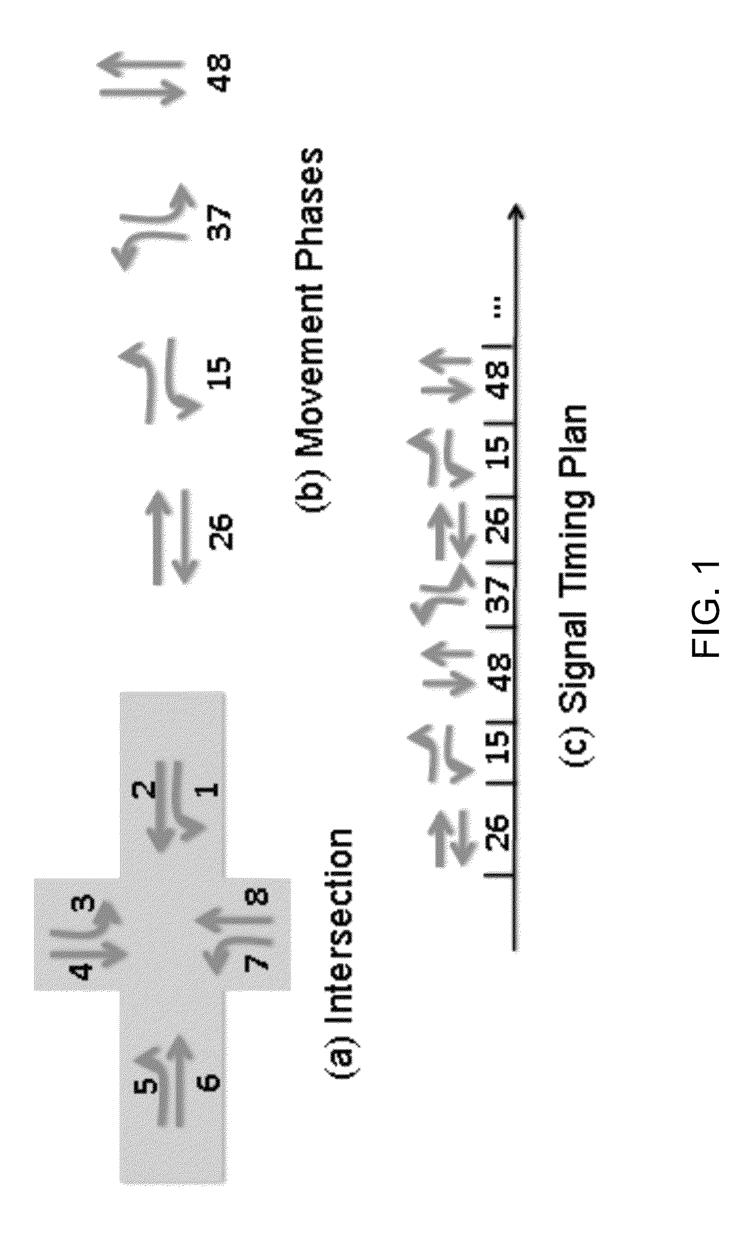 Smart and scalable urban signal networks: methods and systems for adaptive traffic signal control