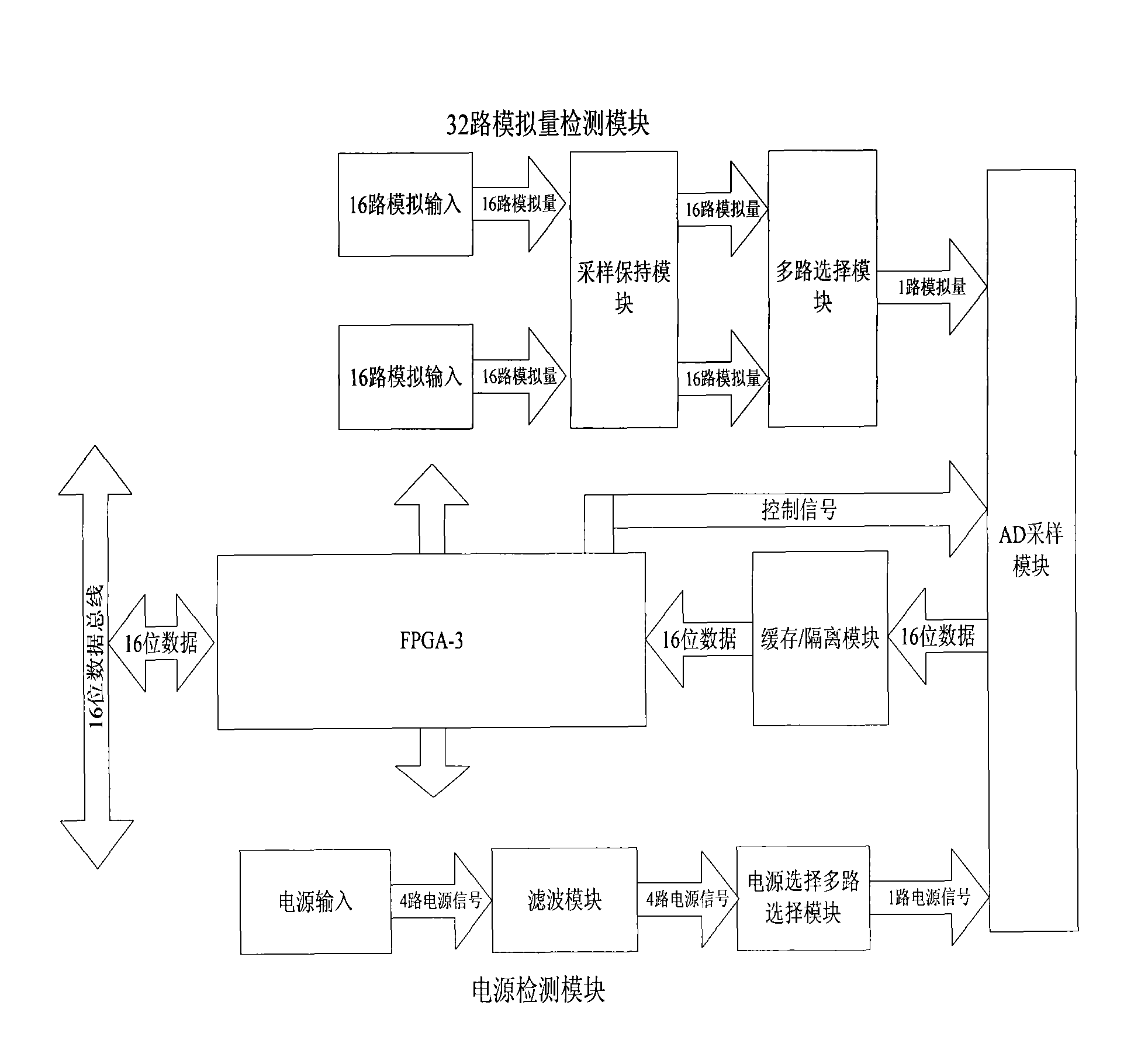 Power quality monitoring and recording device of power system