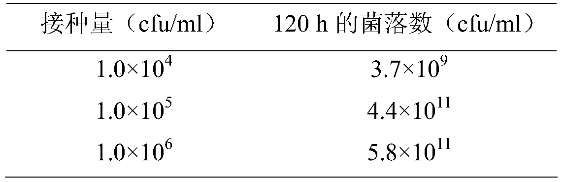 Licorice liquid fermented product, cosmetics containing fermented product, preparation method and use thereof