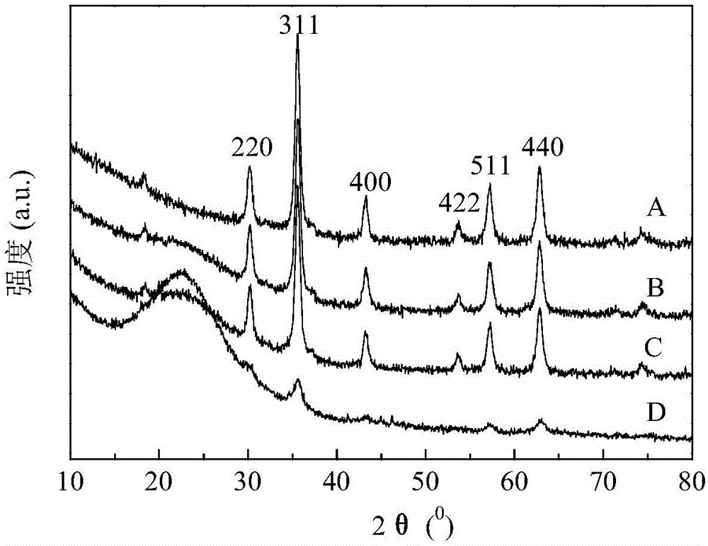 A kind of preparation method of magnetic lead ion surface imprinted polymer