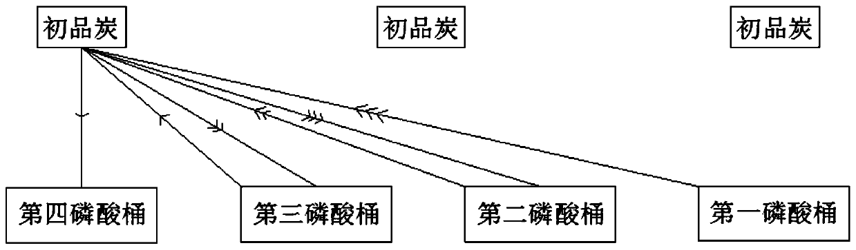 Phosphoric acid method active carbon production method