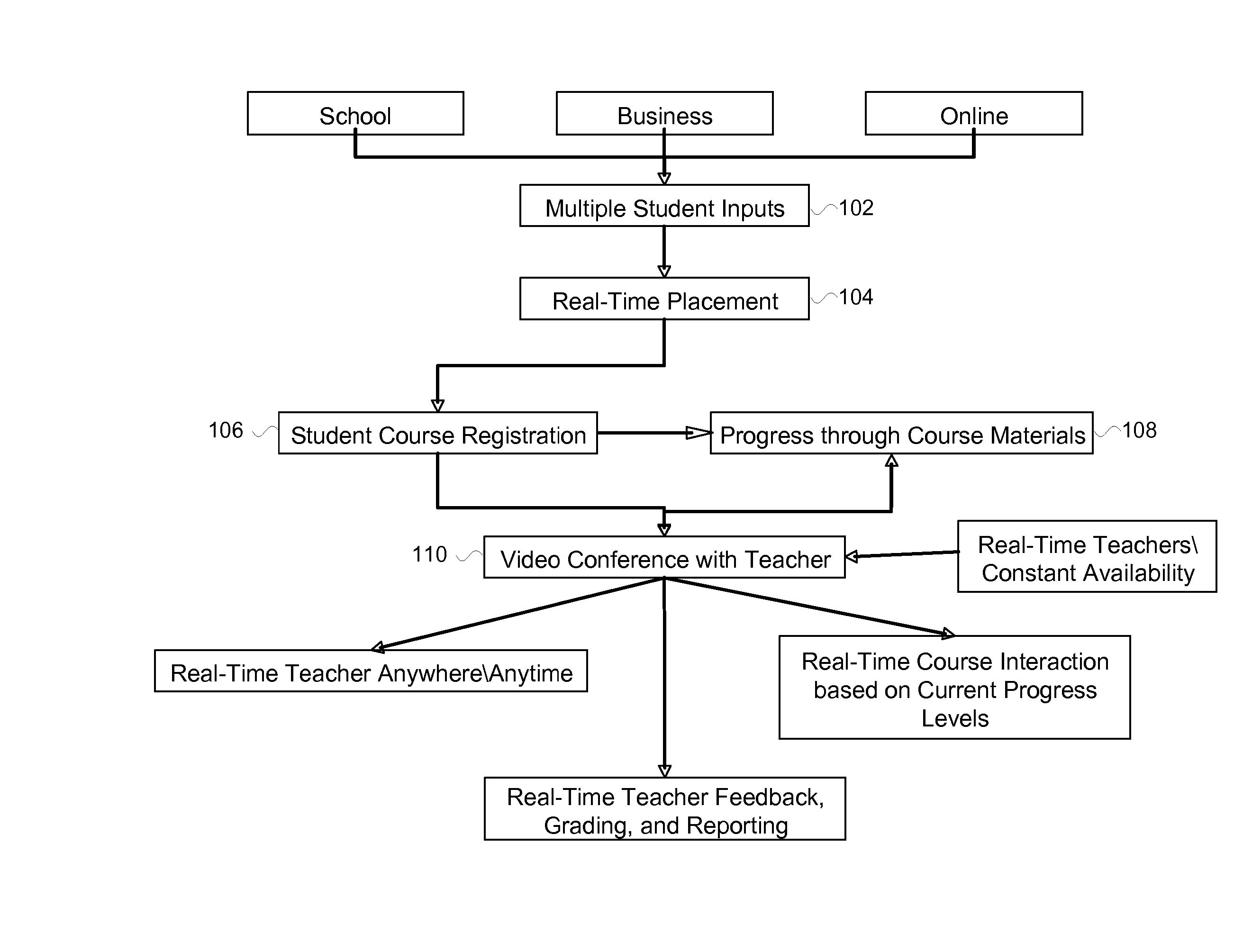 Teacher Assisted Internet Learning