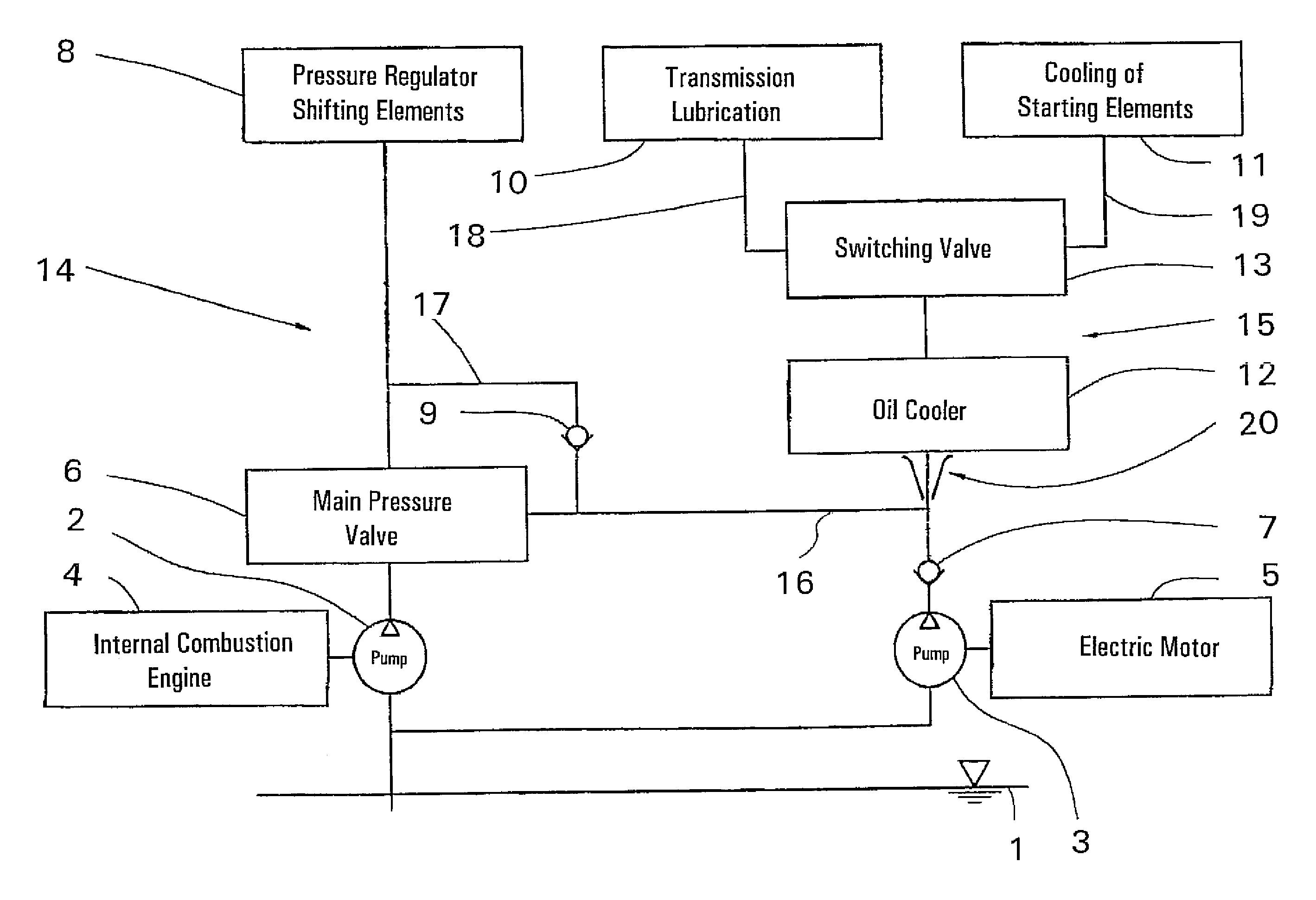 Method and device for controlling the oil supply of an automatic gearbox and a starting element