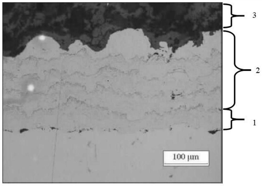 Double-layer anti-oxidation bonding bottom layer high-temperature sealing coating and preparation method thereof