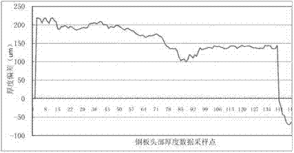 Optimization method for hot rolled strip steel roll gap model