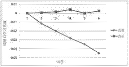 Optimization method for hot rolled strip steel roll gap model