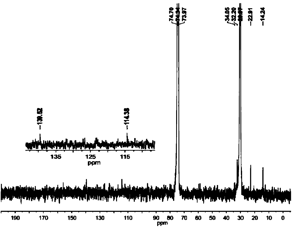 Symmetrical seven-membered imino pyridine complex containing large steric hindrance substituent groups for preparing polyethylene wax, and preparation method and application of symmetrical seven-membered imino pyridine complex