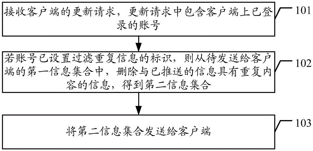 Information updating method and apparatus based on social network platform