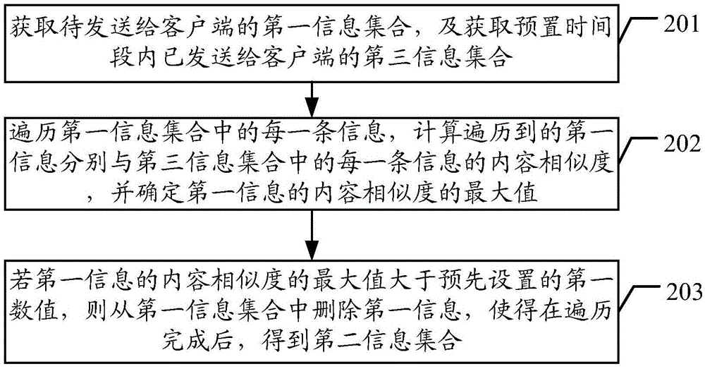 Information updating method and apparatus based on social network platform