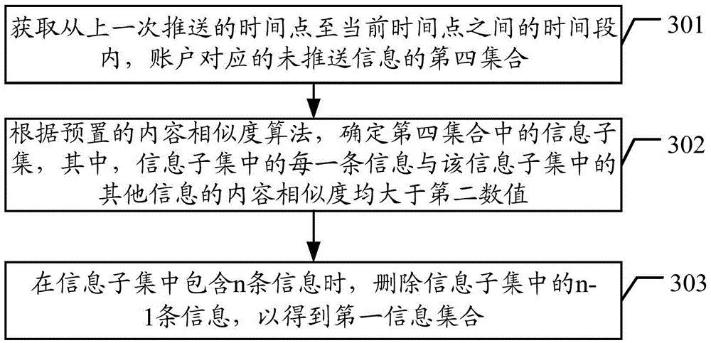 Information updating method and apparatus based on social network platform