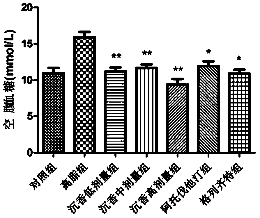 Agarwood extract, pharmaceutical composition containing it and use thereof