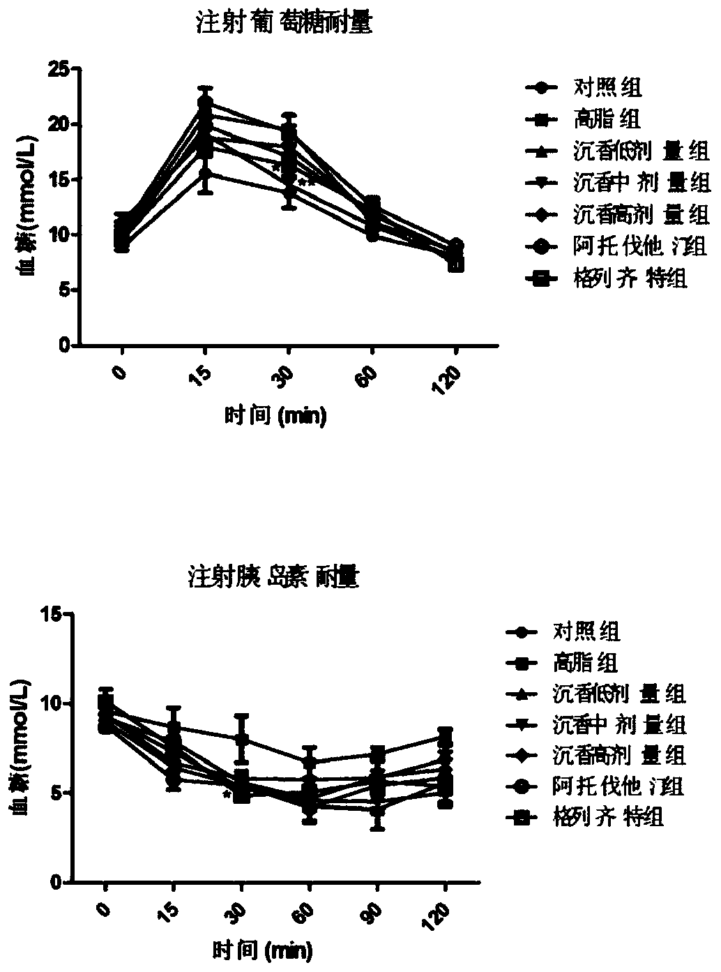 Agarwood extract, pharmaceutical composition containing it and use thereof