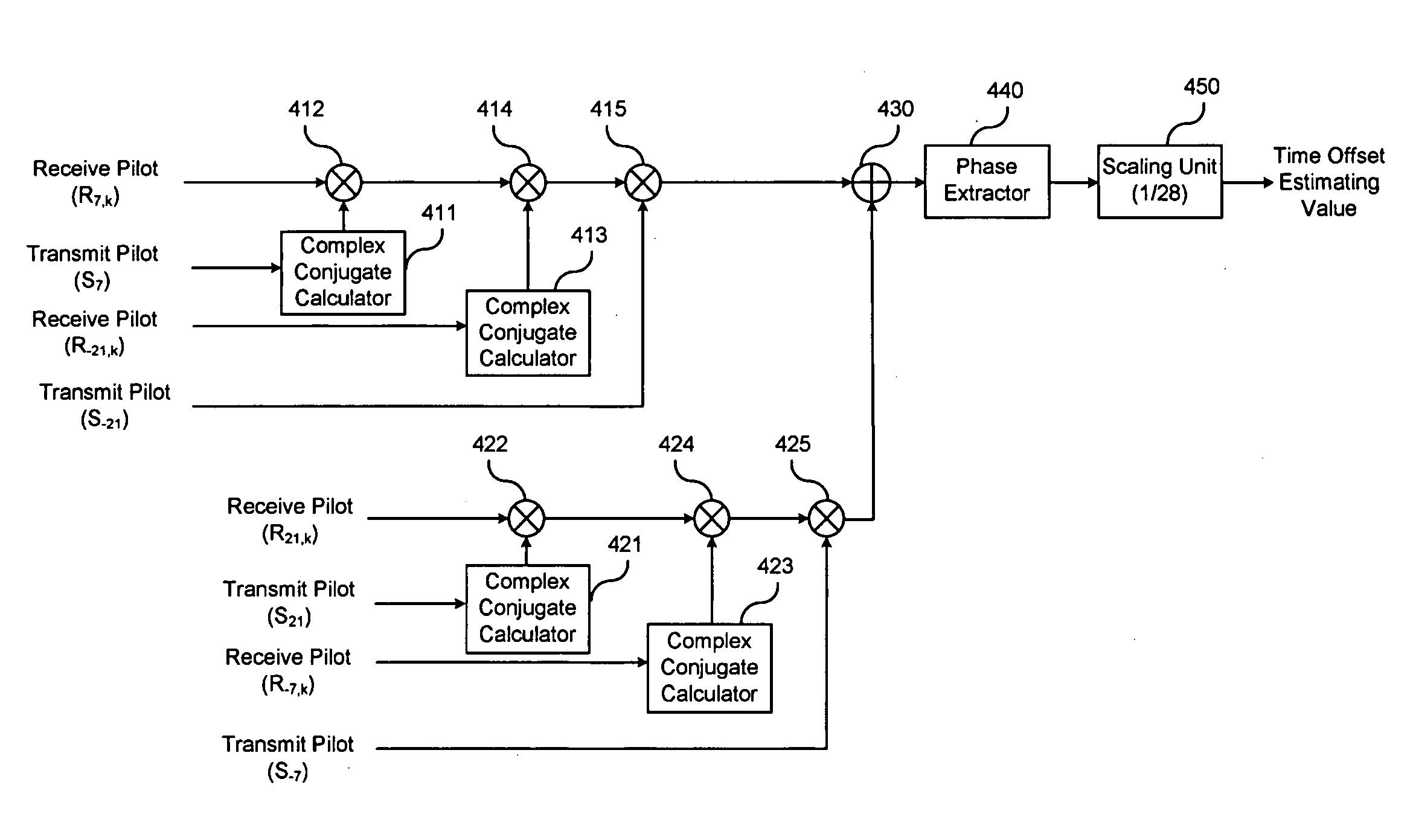 Residual frequency, phase, timing offset and signal amplitude variation tracking apparatus and methods for OFDM systems