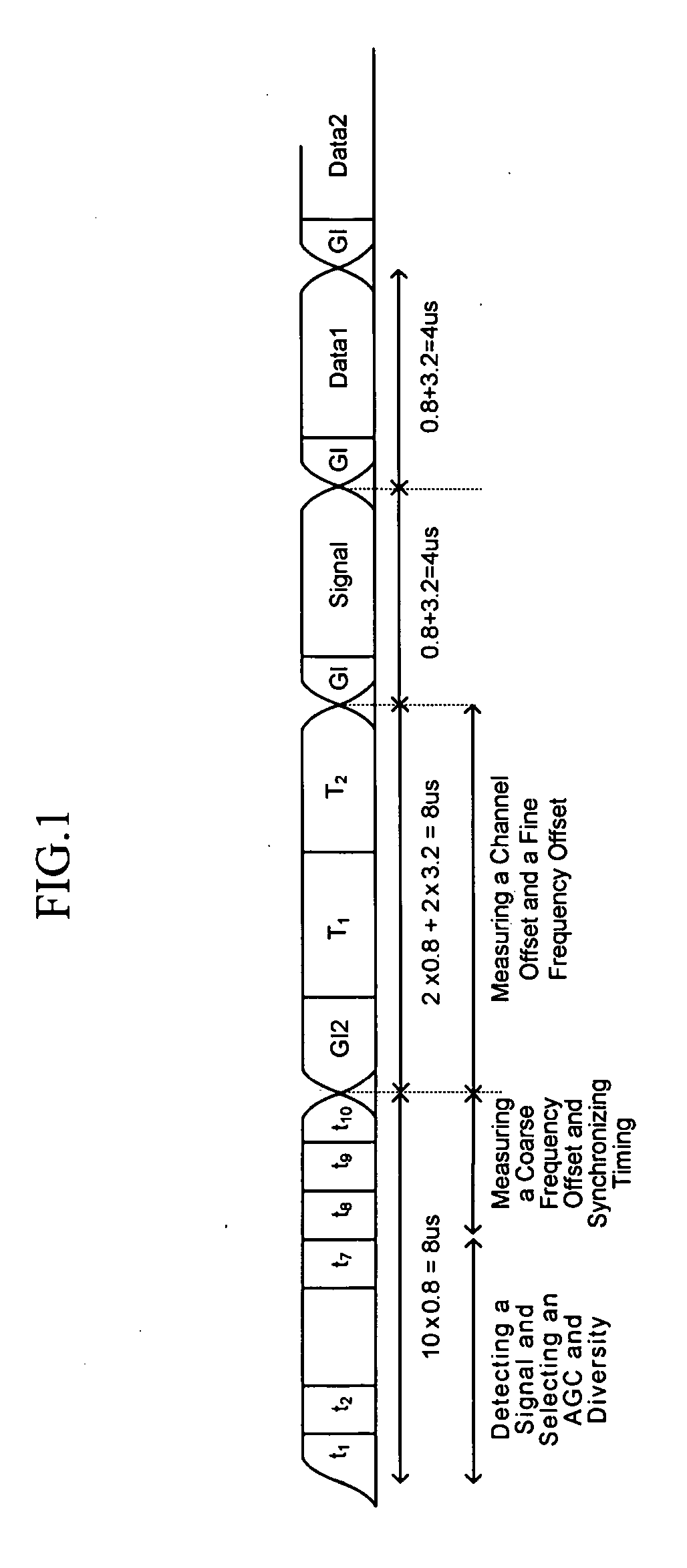 Residual frequency, phase, timing offset and signal amplitude variation tracking apparatus and methods for OFDM systems