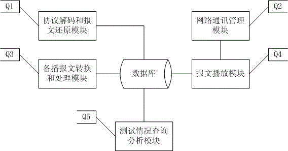 Testing method and system for simulating real operation environment of computer network application program