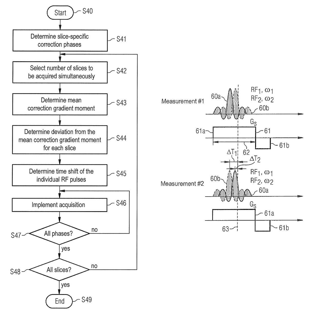 Slice-specific phase correction in slice multiplexing