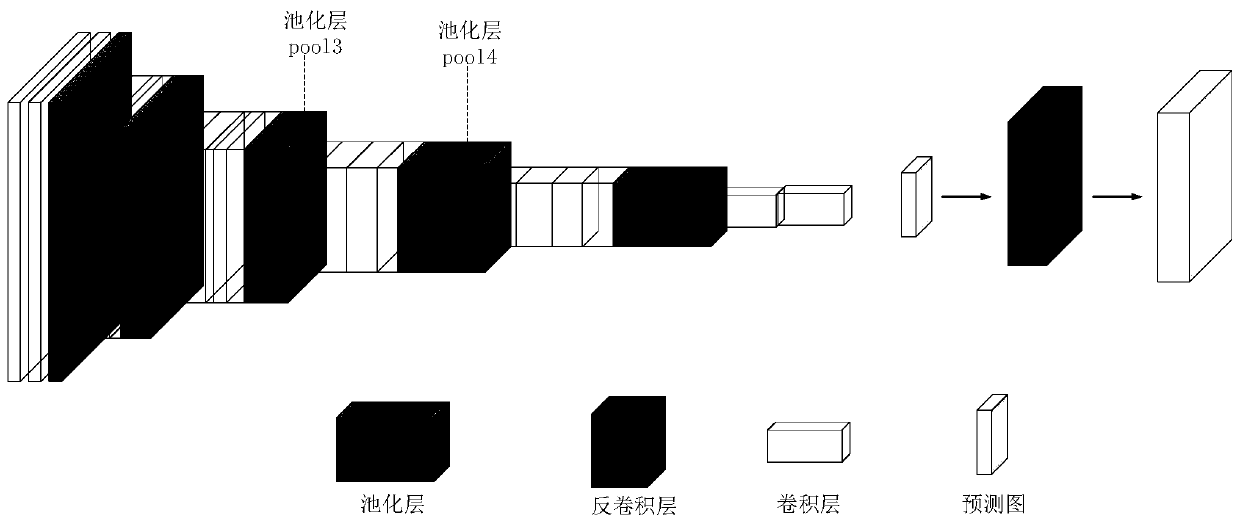 Object detection model training method and target object detection method