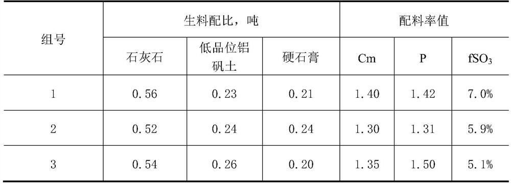 A cement-based high-early-strength non-shrinkage grouting material