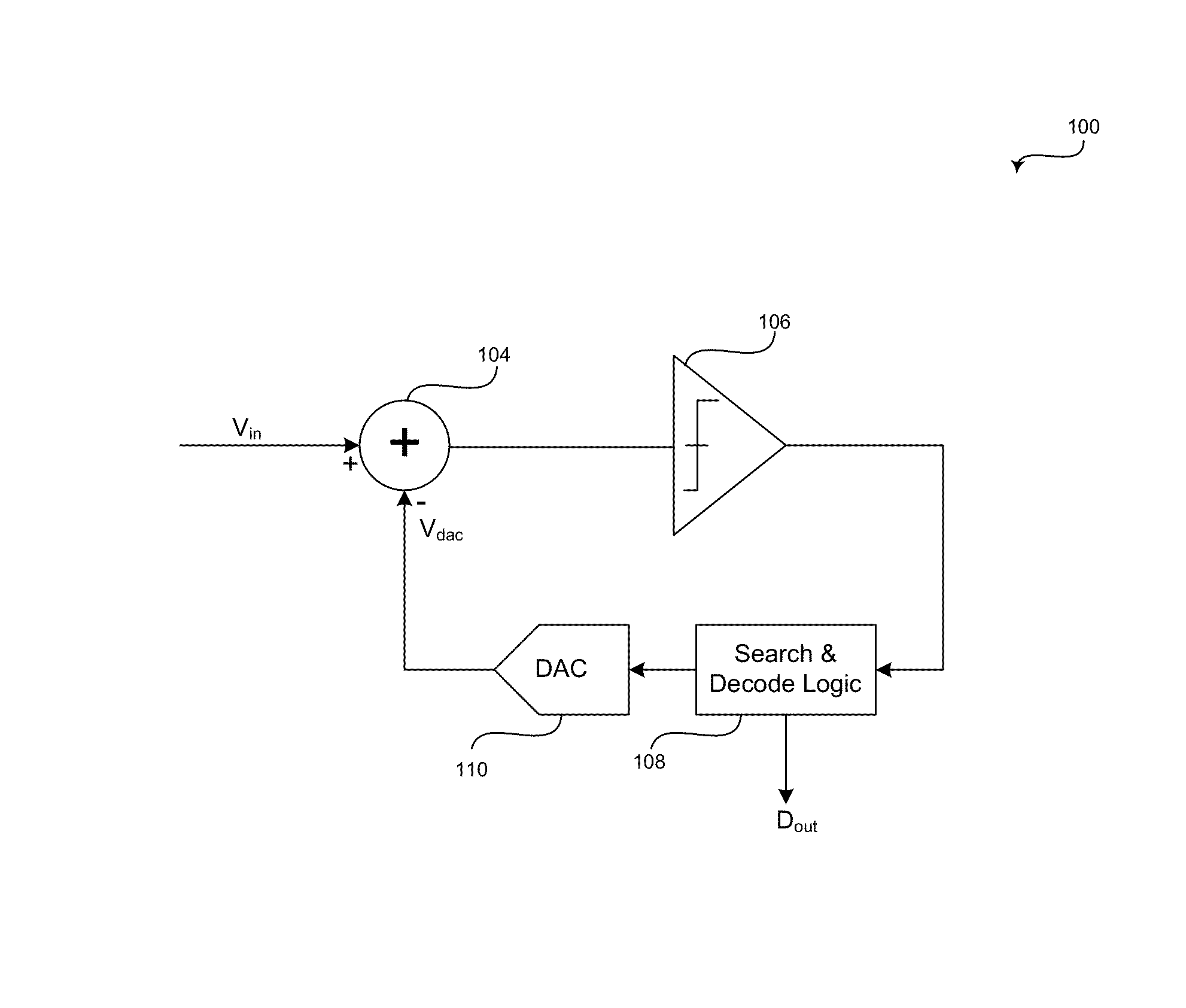 Method and system for asynchronous successive approximation register (SAR) analog-to-digital converters (ADCS)