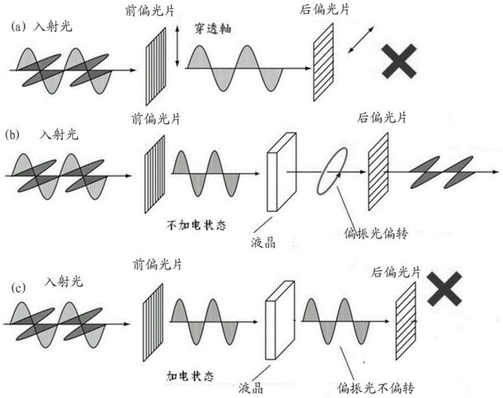 A kind of manufacturing method of 3D lens, 3D lens and 3D glasses