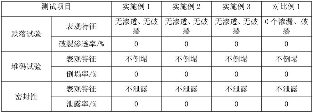 Cold-resistant plastic barrel and preparation method thereof