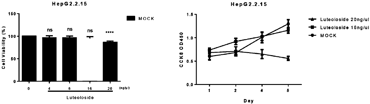 Application of luteolin 7-O-glucoside in preparing anti-HBV drug