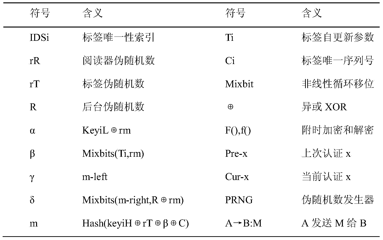 Desynchronization resistant lightweight RFID bidirectional authentication protocol