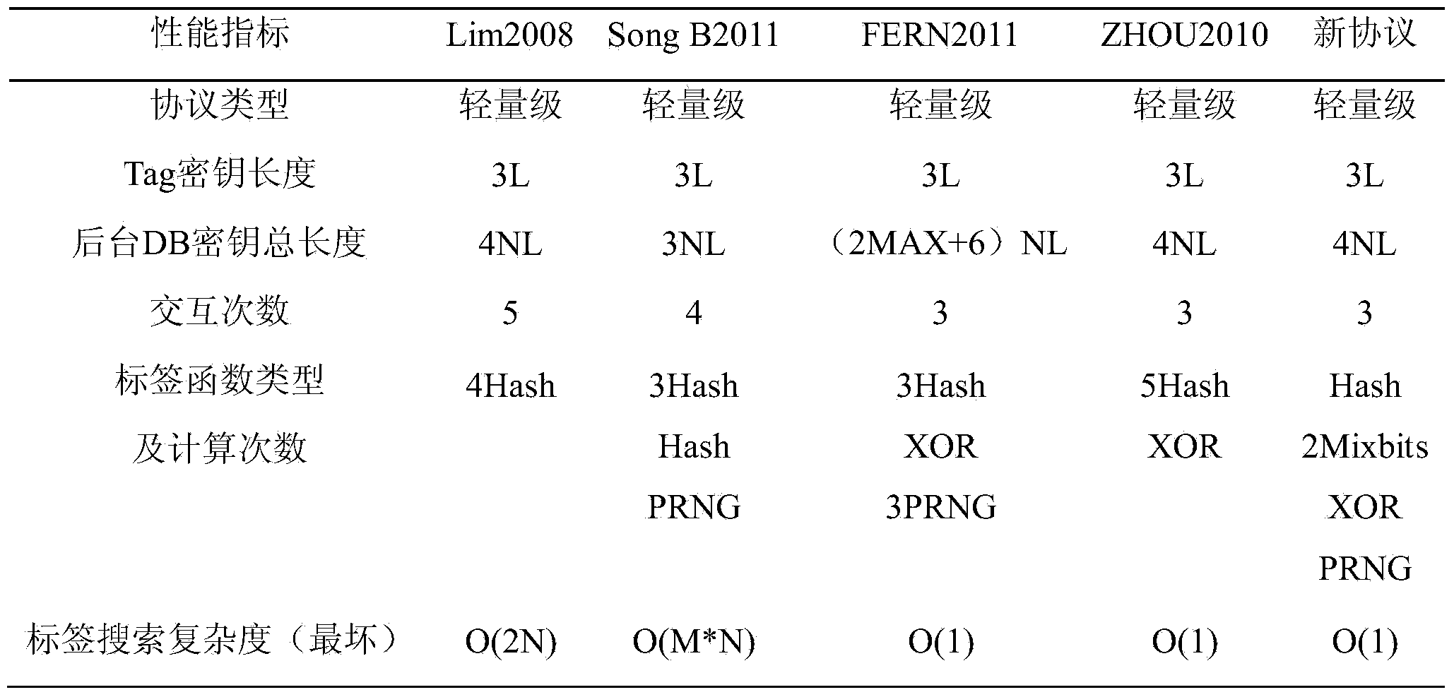 Desynchronization resistant lightweight RFID bidirectional authentication protocol