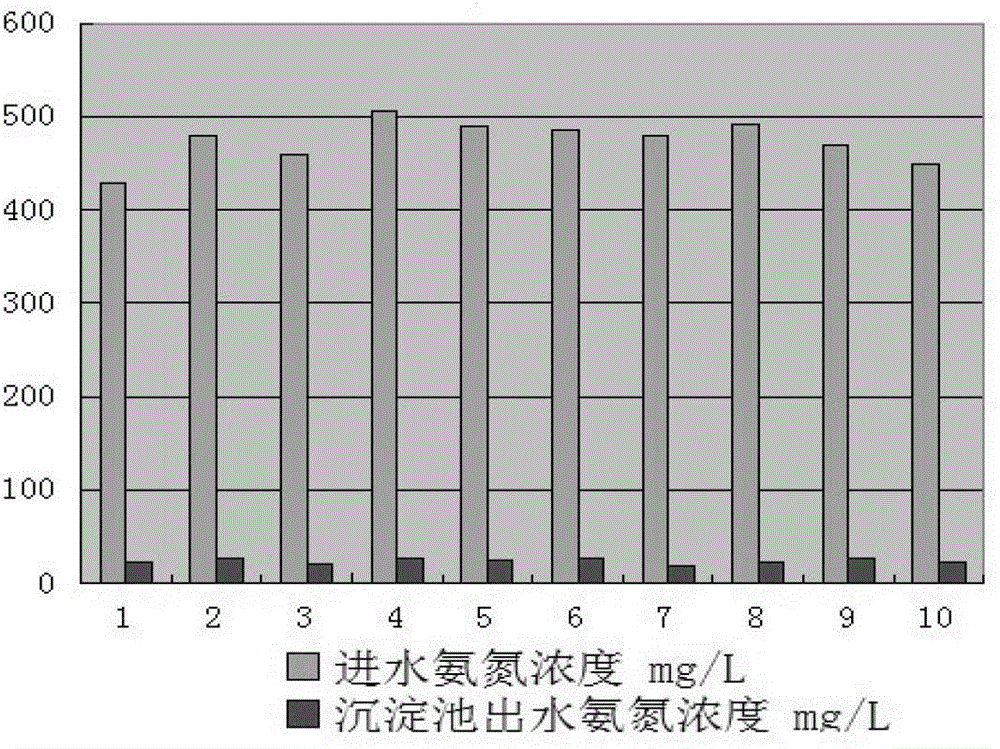 Mud-blocking biological anaerobic reactor for treating livestock and poultry breeding sewage