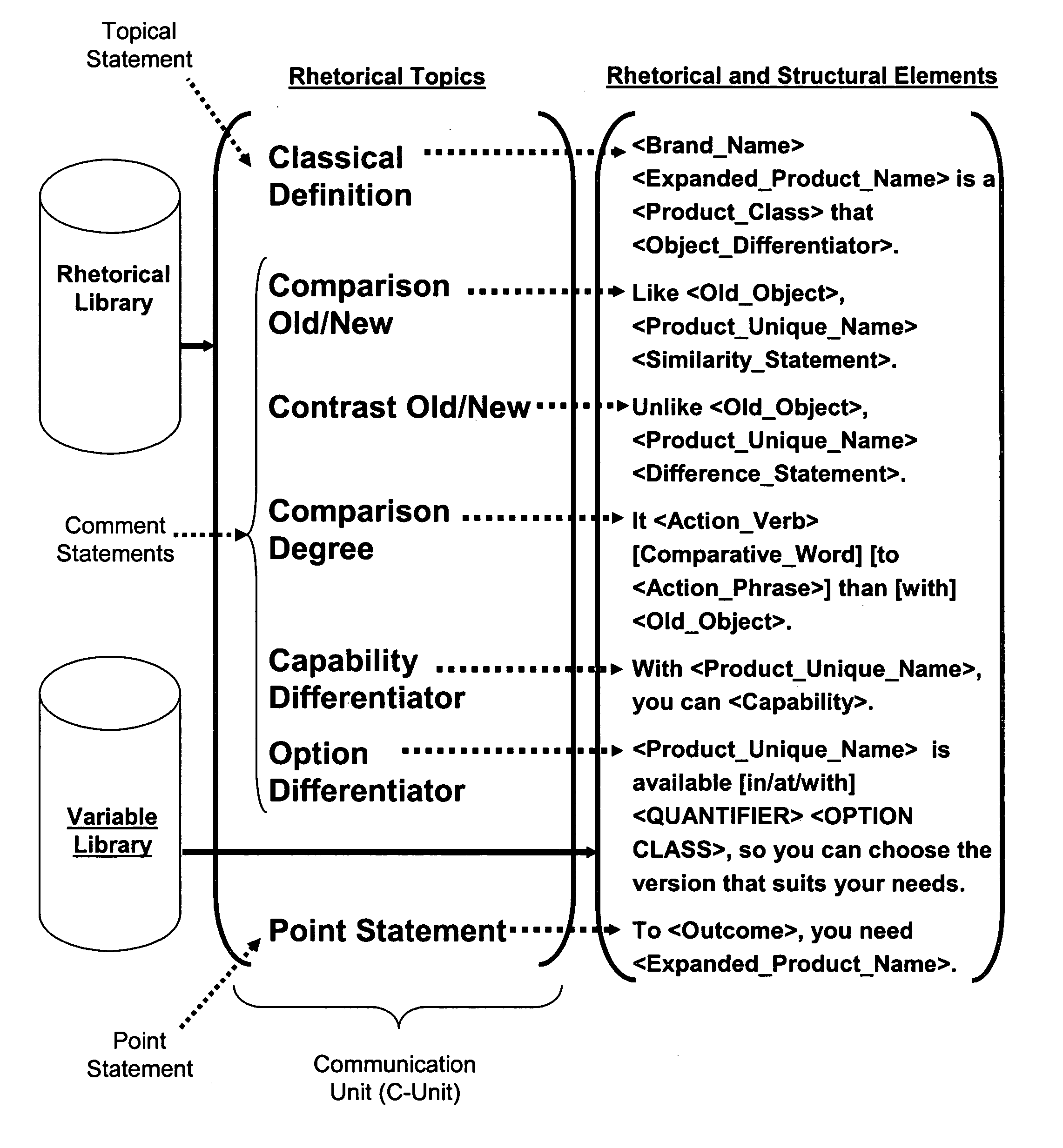 Method for constructing and repurposing rhetorical content