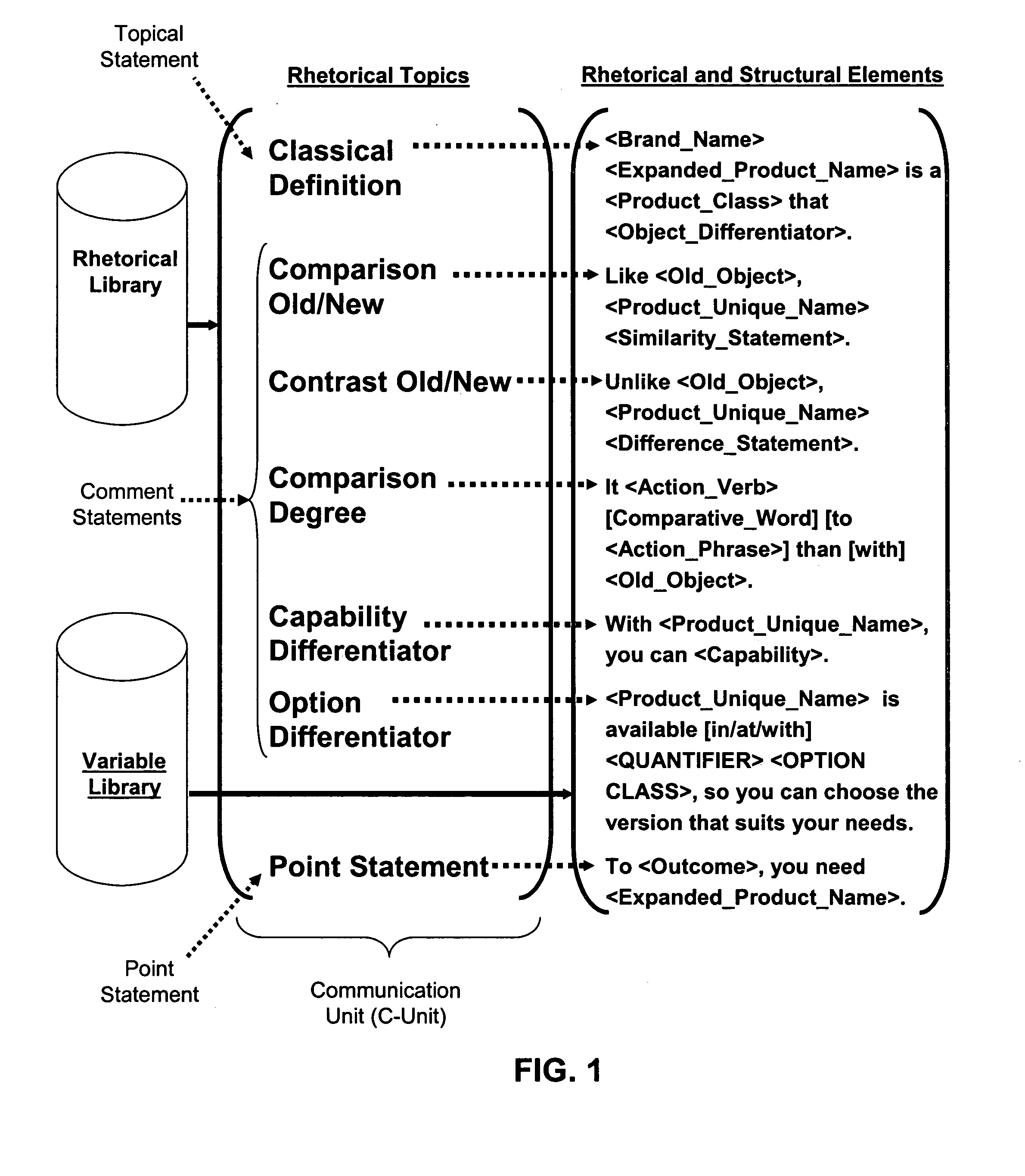 Method for constructing and repurposing rhetorical content