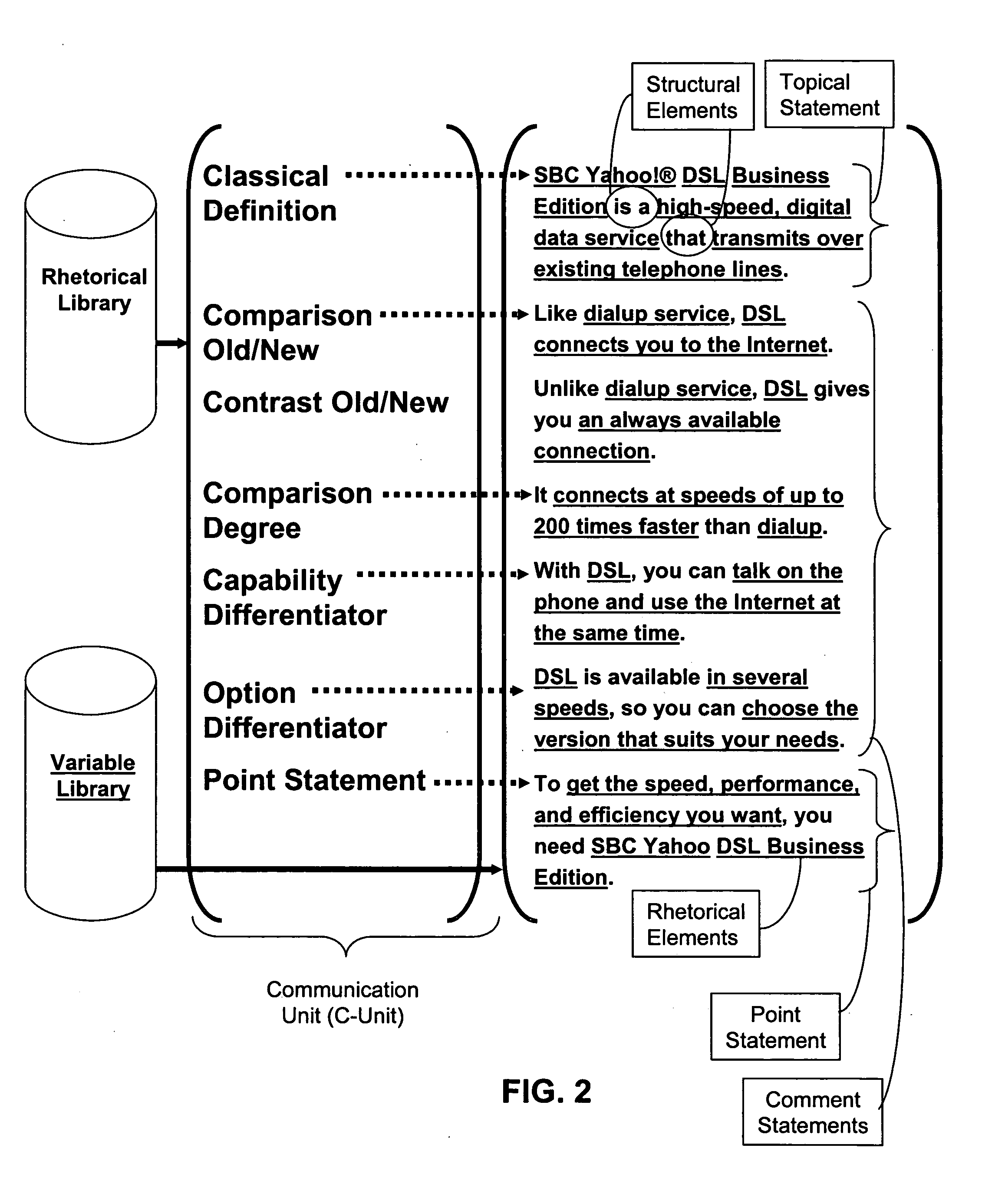 Method for constructing and repurposing rhetorical content