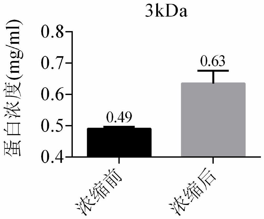 Acellular matrix particle compounded with human mesenchymal stem cell culture supernatant component as well as preparation method and application of acellular matrix particle