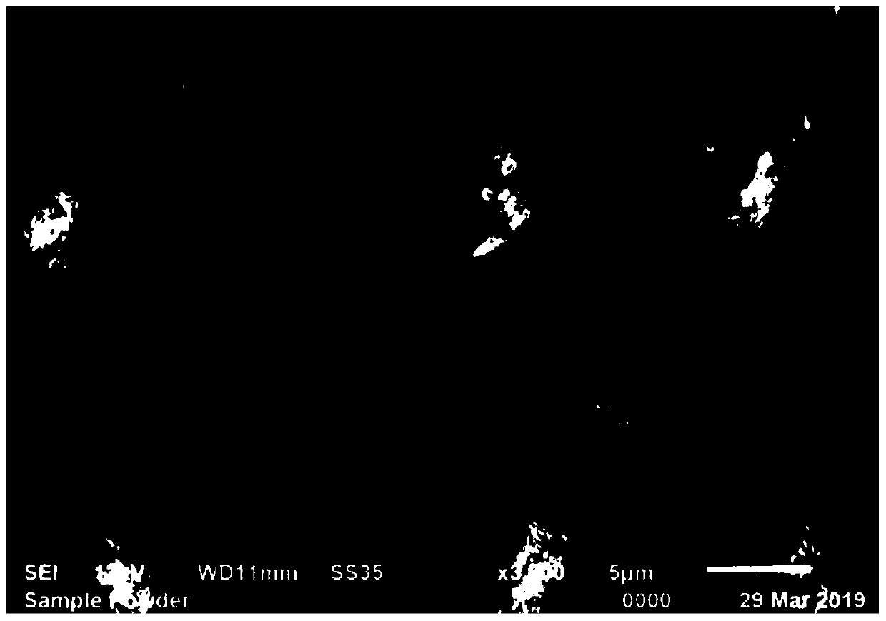 Preparation method of nickel-cobalt-manganese ternary precursor material