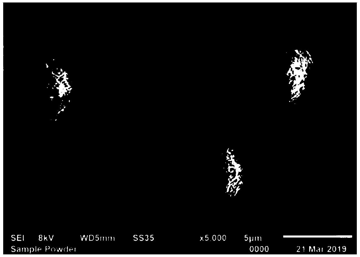 Preparation method of nickel-cobalt-manganese ternary precursor material