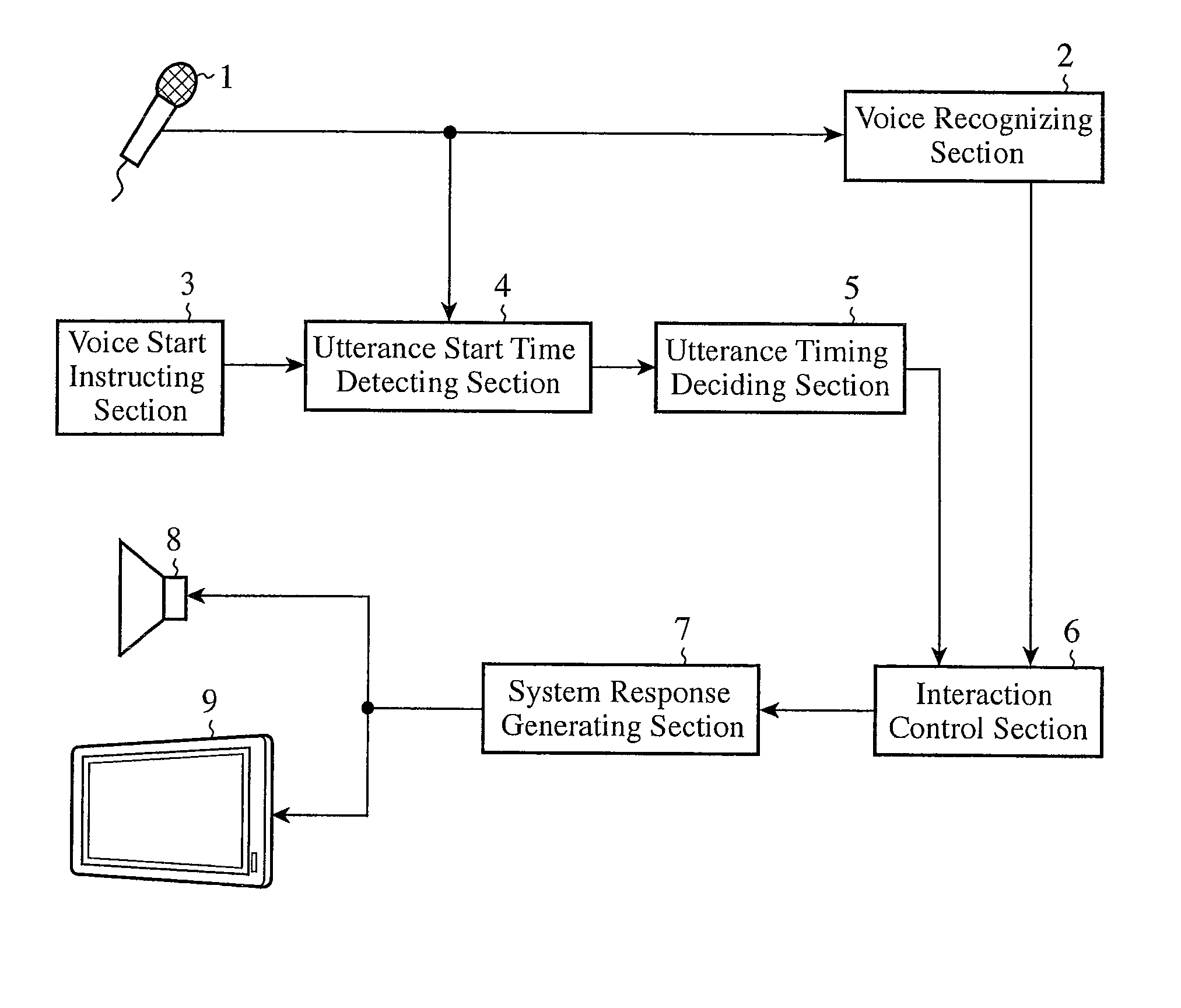 Speech recognizing apparatus