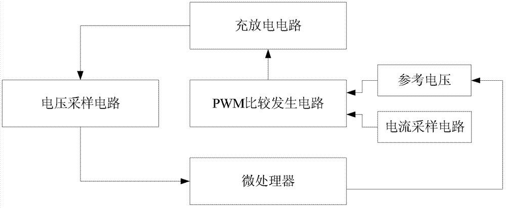 Thermal memory circuit for breaker and charging adjusting method thereof