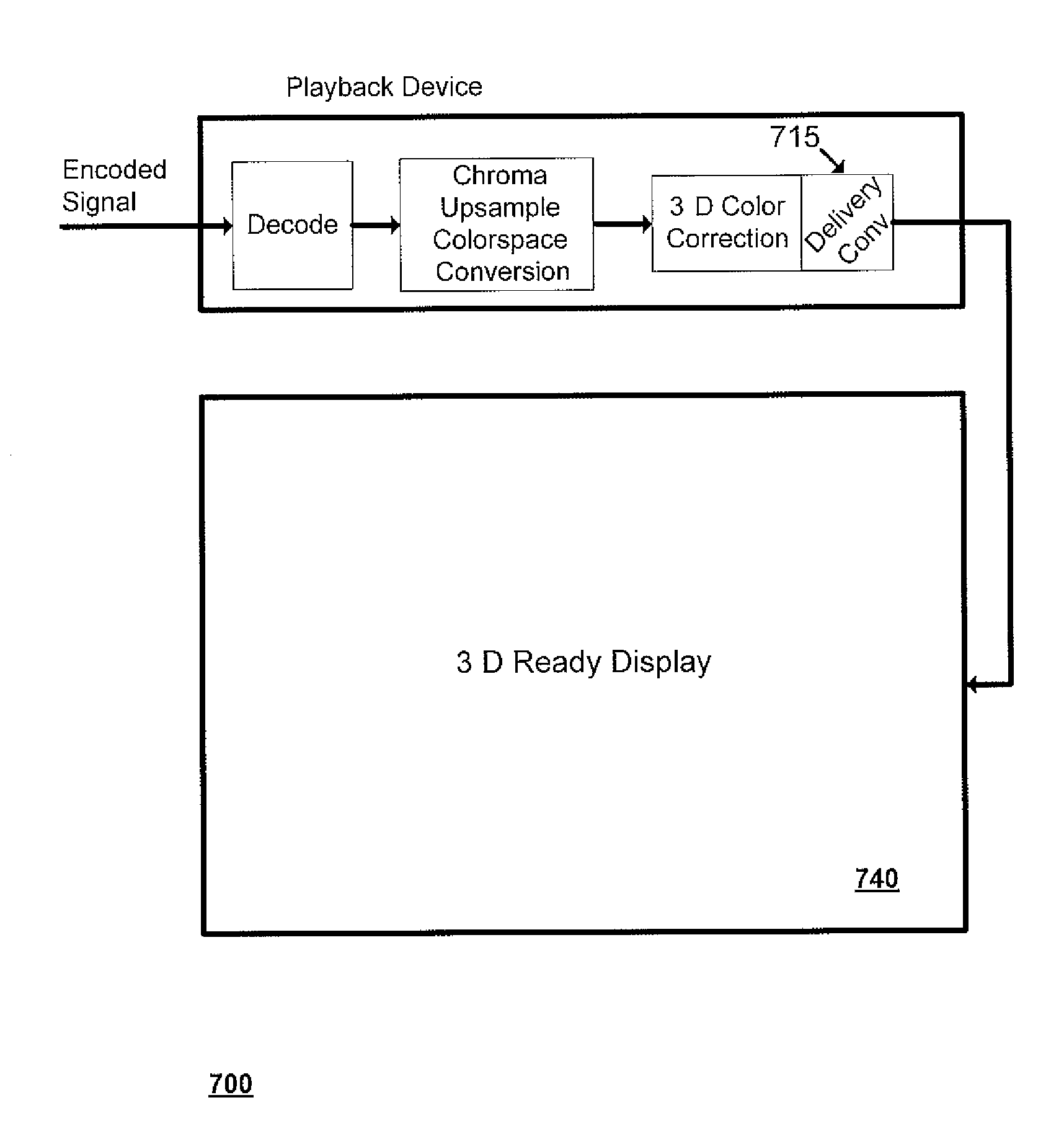 Conversion, correction, and other operations related to multiplexed data sets