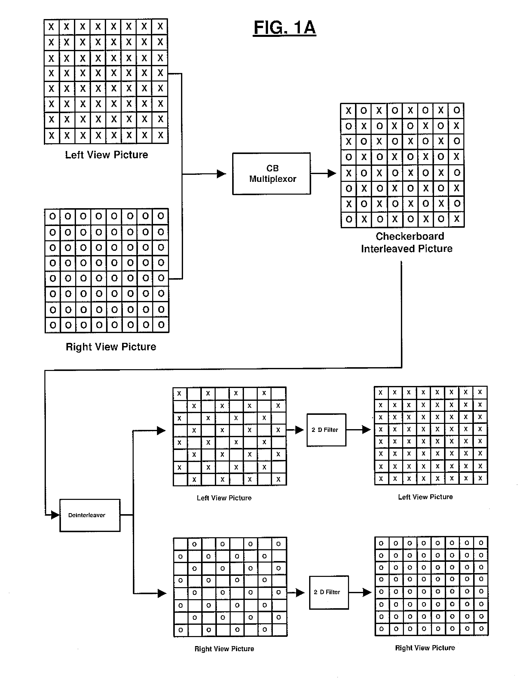 Conversion, correction, and other operations related to multiplexed data sets