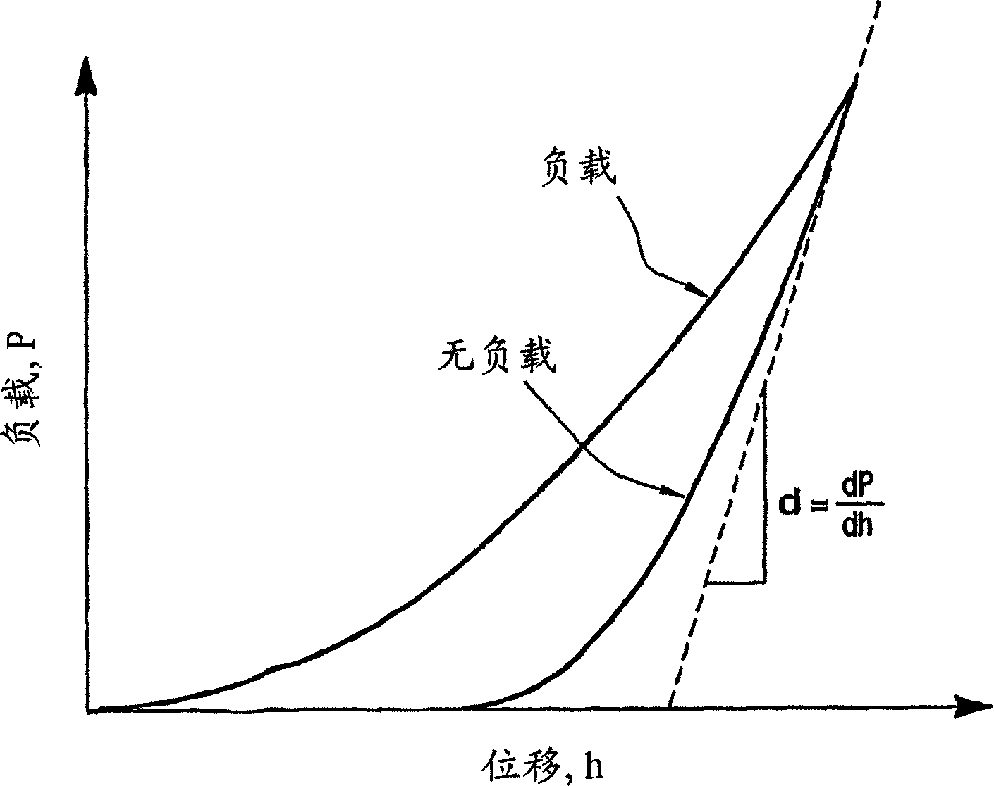 Radio-frequency microelectromechanical systems and a method of manufacturing such systems