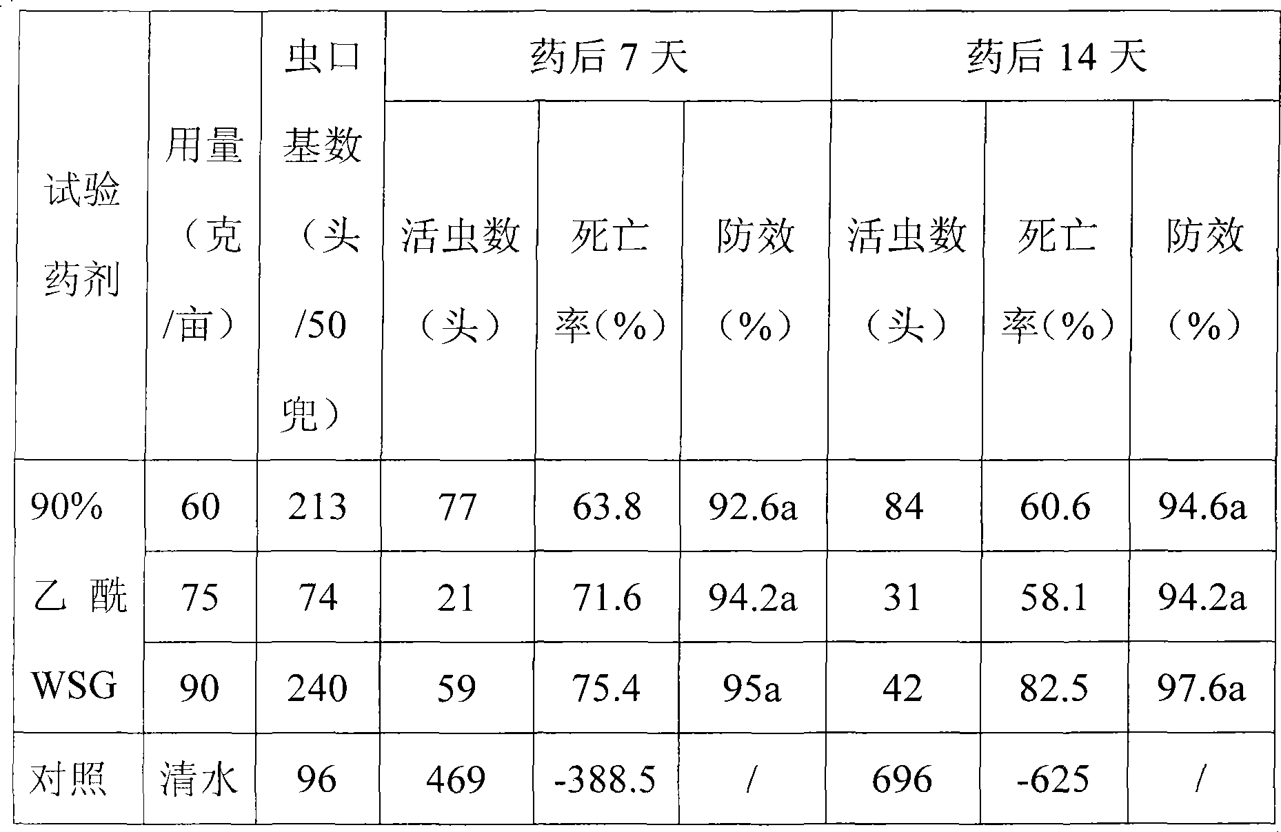 Stable acephate soluble granula and method of producing the same