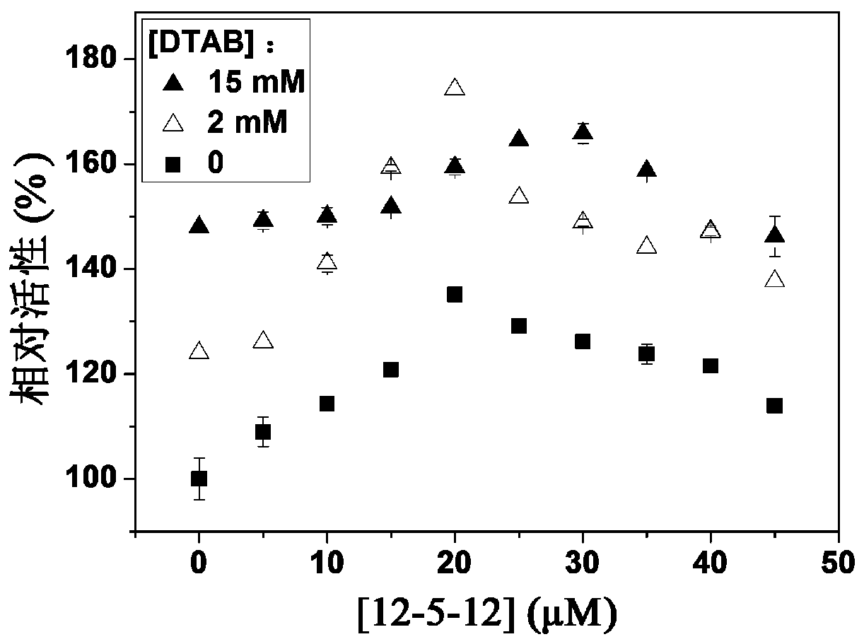 A kind of apple polyphenol oxidase activity promoter and its application