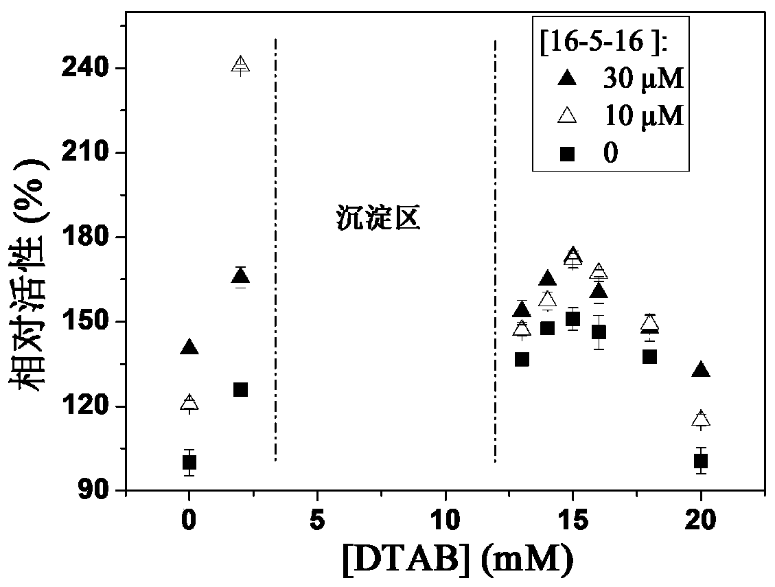 A kind of apple polyphenol oxidase activity promoter and its application